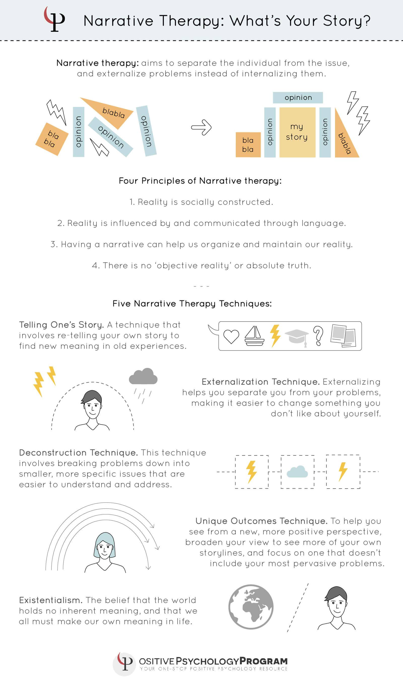 narrative therapy What's your story? infographic
